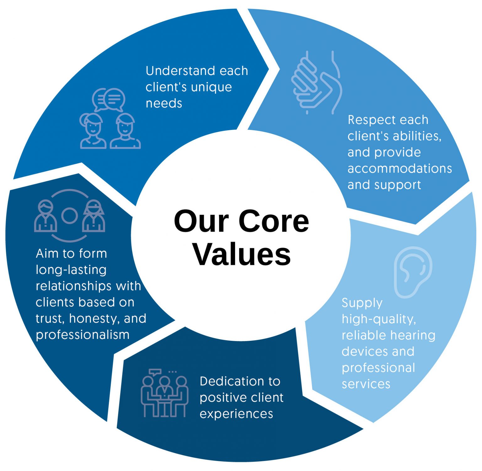 corevalue-hearsay-speech-and-hearing-centre